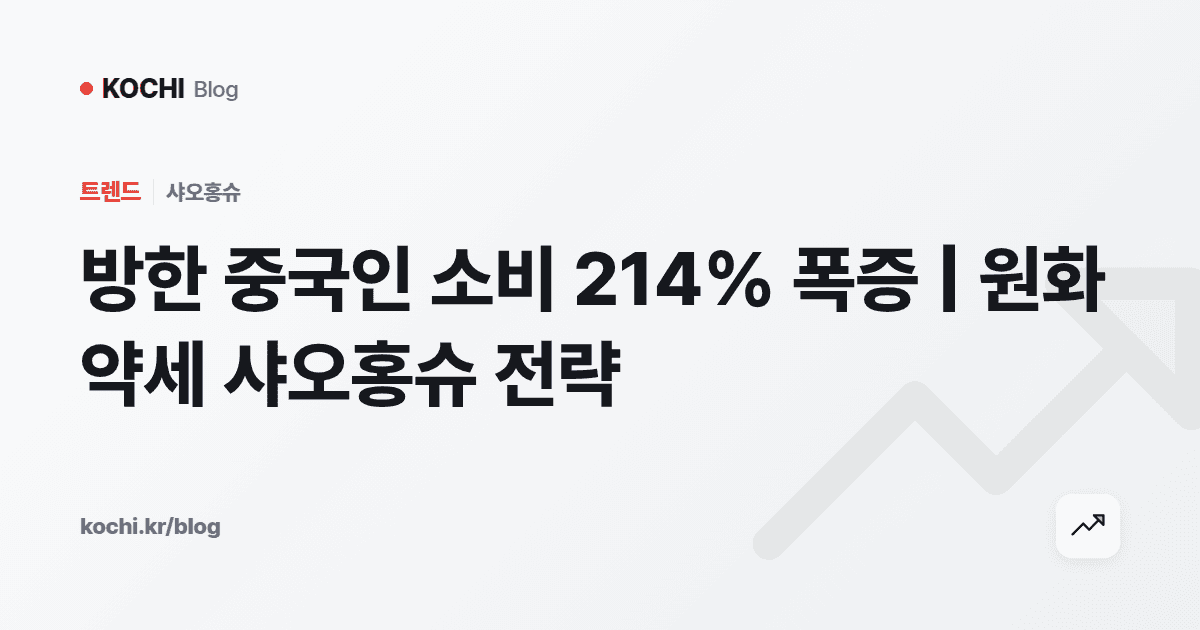 방한 중국인 소비 214% 폭증 | 원화 약세 샤오홍슈 전략