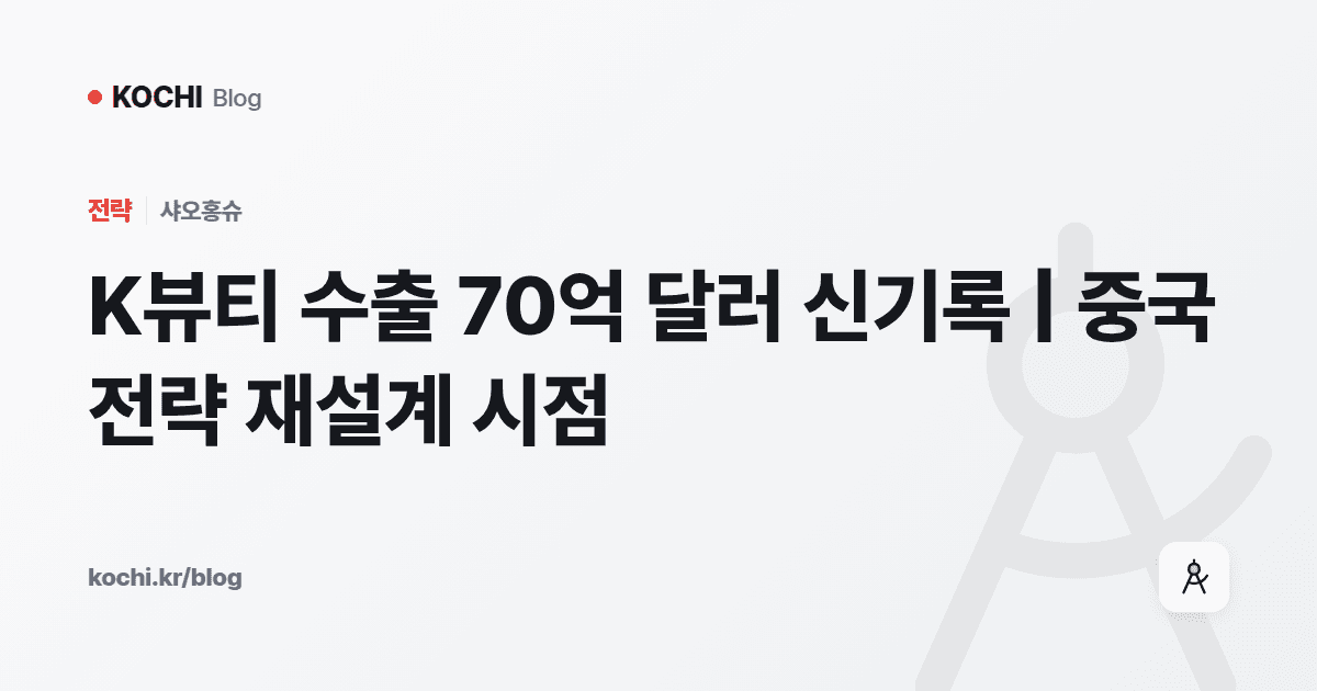 K뷰티 수출 70억 달러 신기록 | 중국 전략 재설계 시점