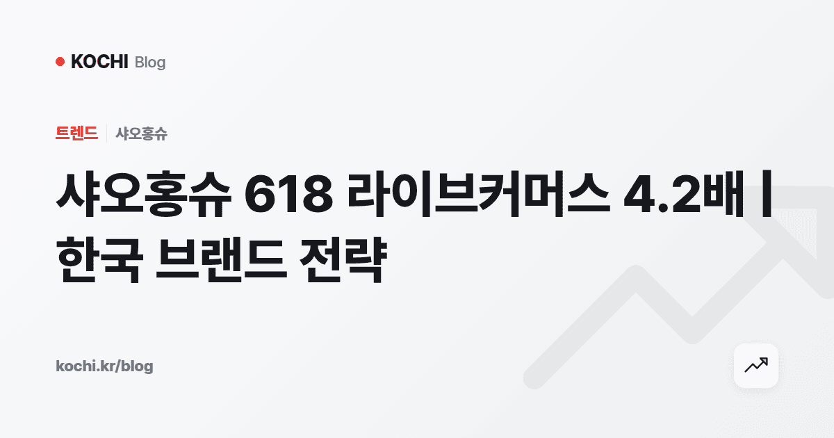 샤오홍슈 618 라이브커머스 4.2배 | 한국 브랜드 전략